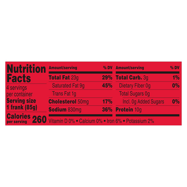 Nutritional Panel