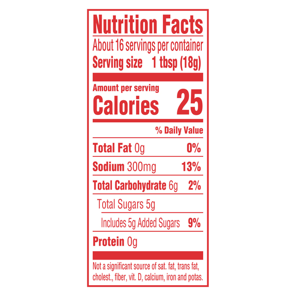 Nutritional Panel