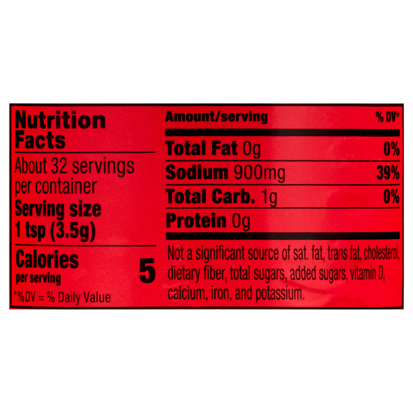 Nutritional Panel