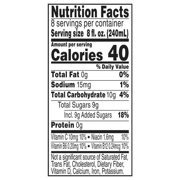 Nutritional Panel