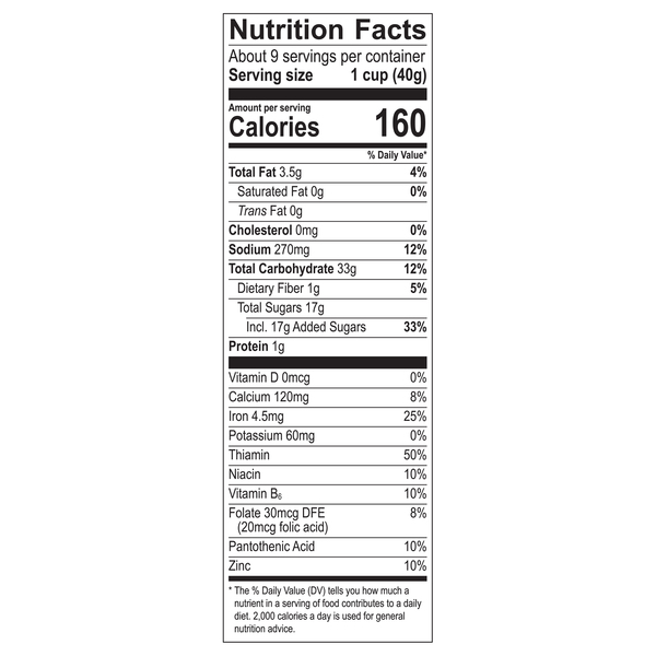 Nutritional Panel