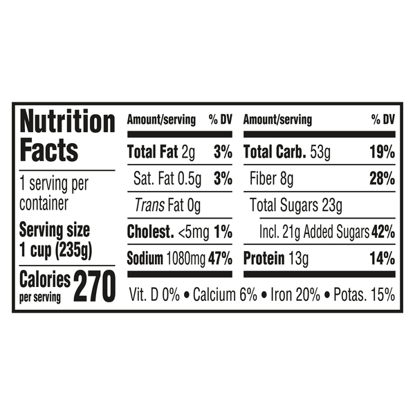 Nutritional Panel