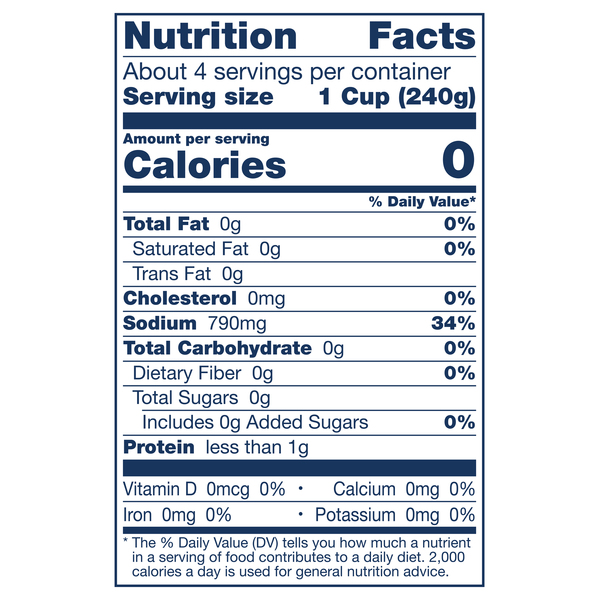 Nutritional Panel
