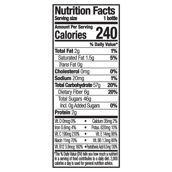 Nutritional Panel
