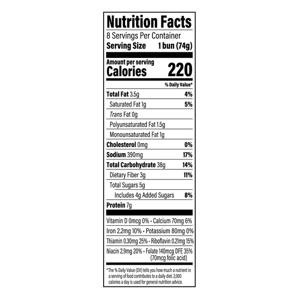 Nutritional Panel