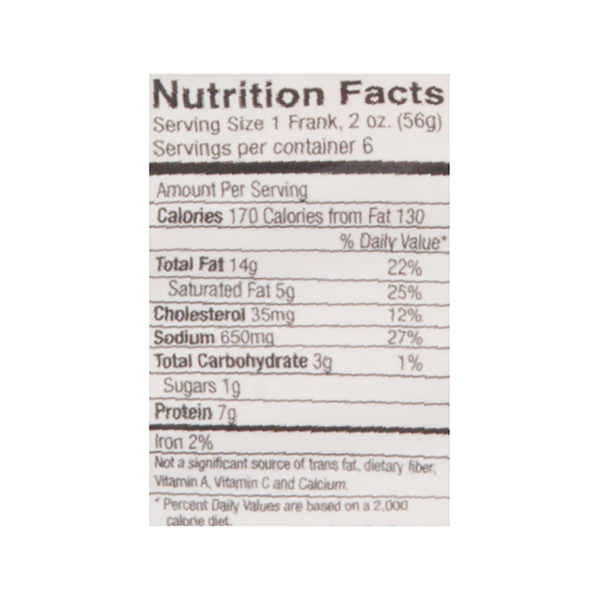 Nutritional Panel