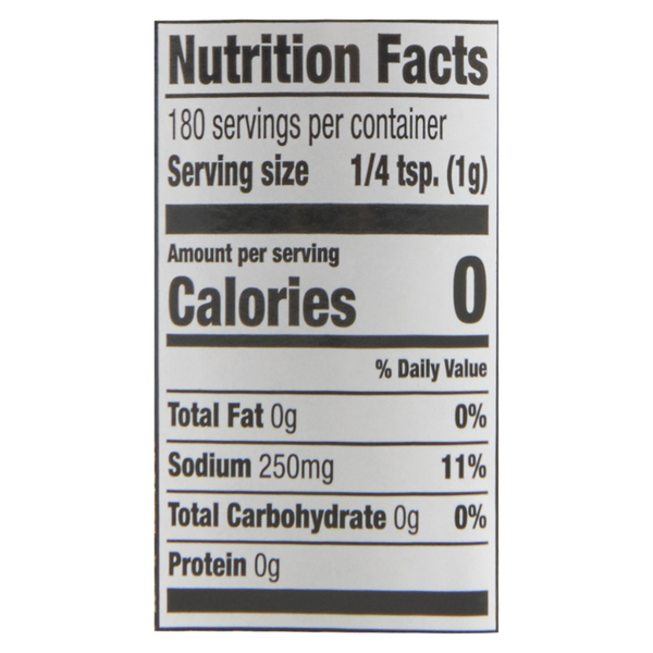 Nutritional Panel