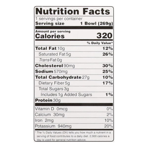 Nutritional Panel