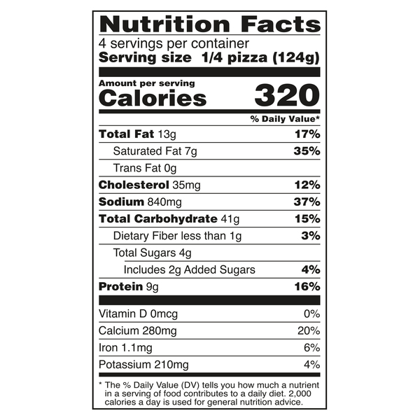 Nutritional Panel