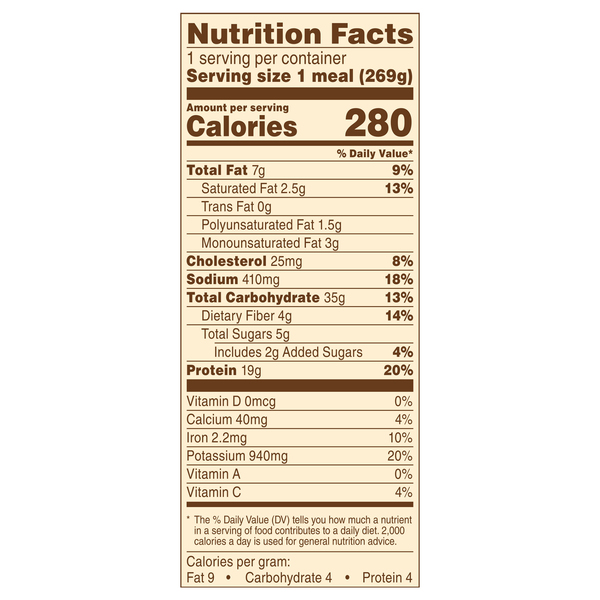Nutritional Panel