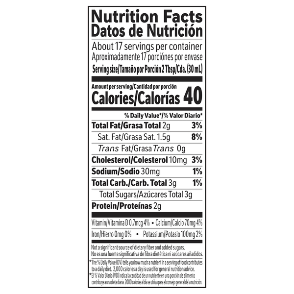 Nutritional Panel