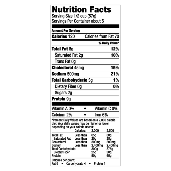 Nutritional Panel