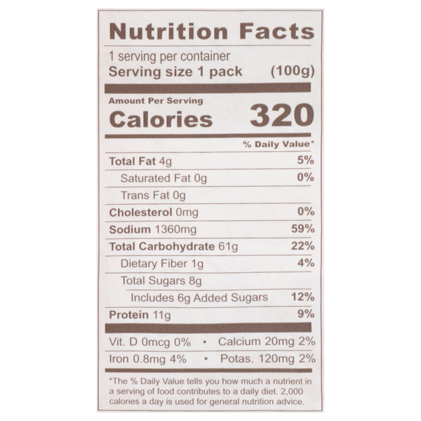 Nutritional Panel