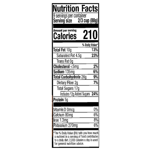 Nutritional Panel