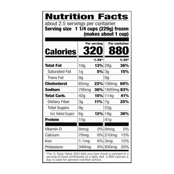 Nutritional Panel