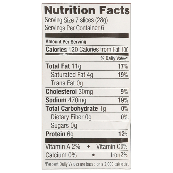 Nutritional Panel