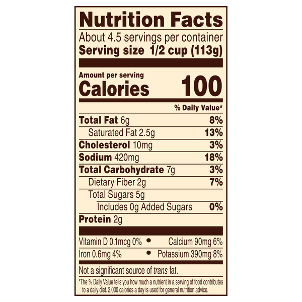 Nutritional Panel