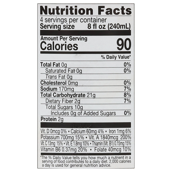 Nutritional Panel