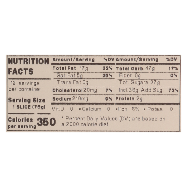 Nutritional Panel