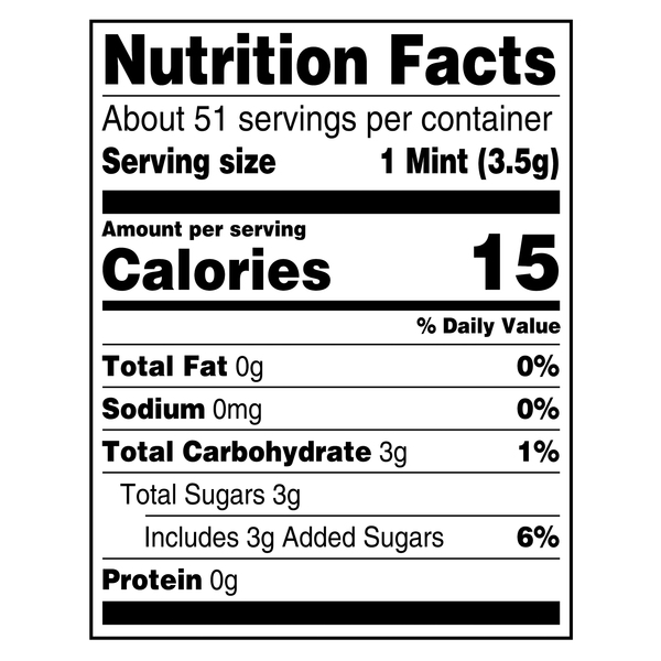 Nutritional Panel