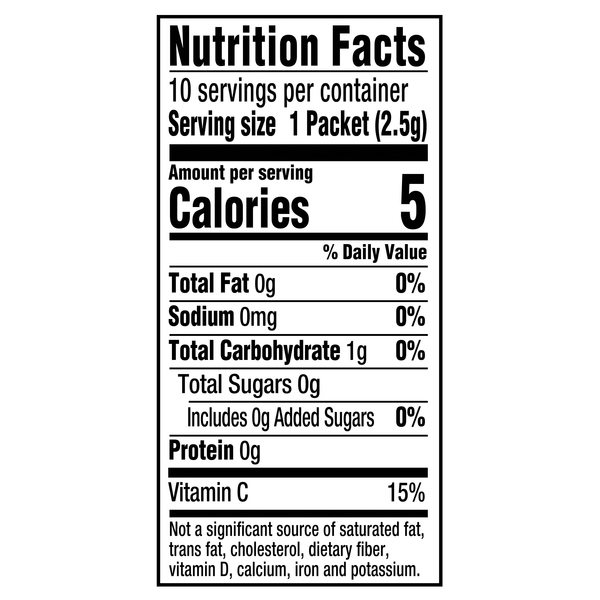 Nutritional Panel