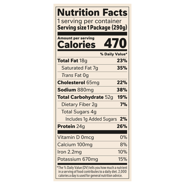 Nutritional Panel
