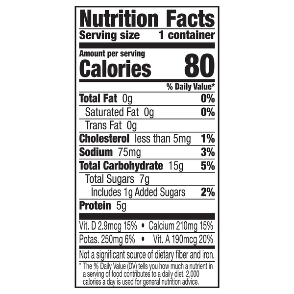 Nutritional Panel