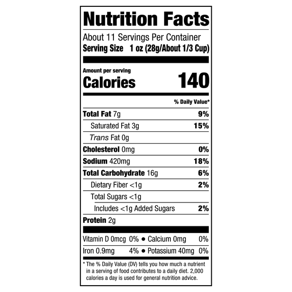 Nutritional Panel