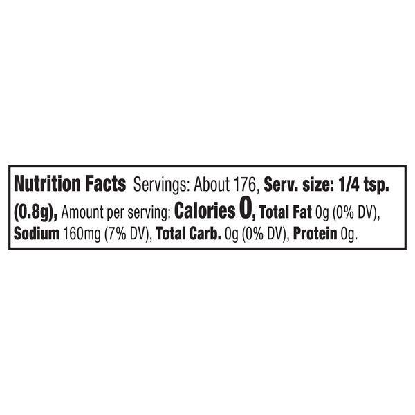 Nutritional Panel