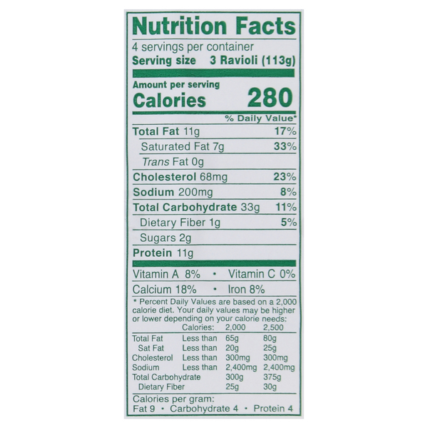 Nutritional Panel