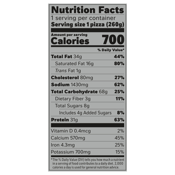 Nutritional Panel