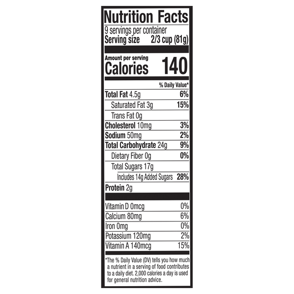 Nutritional Panel