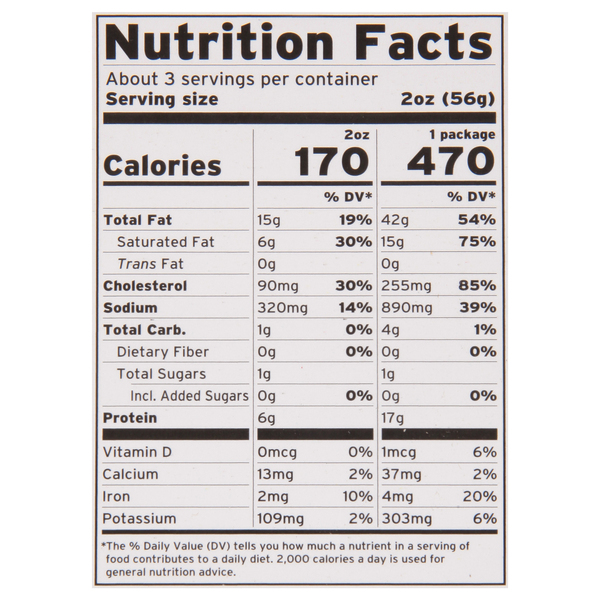 Nutritional Panel