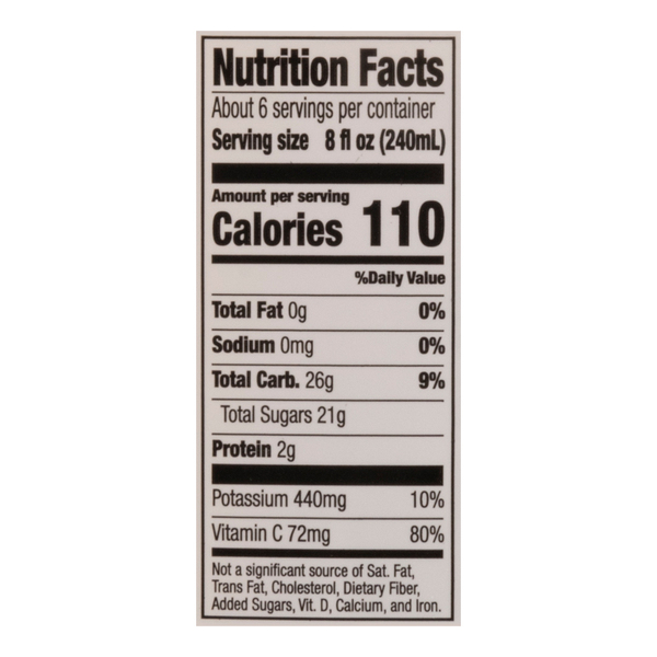 Nutritional Panel