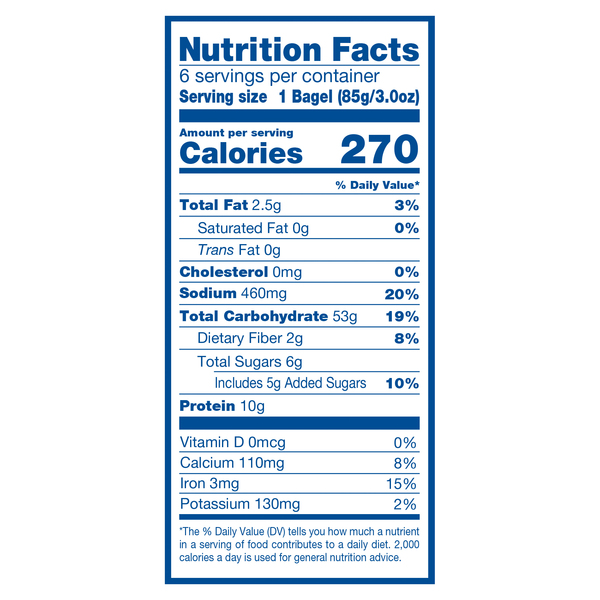 Nutritional Panel