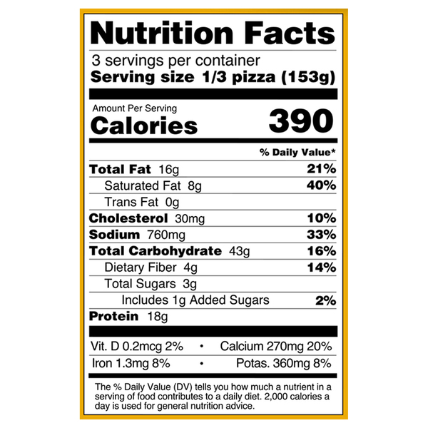 Nutritional Panel