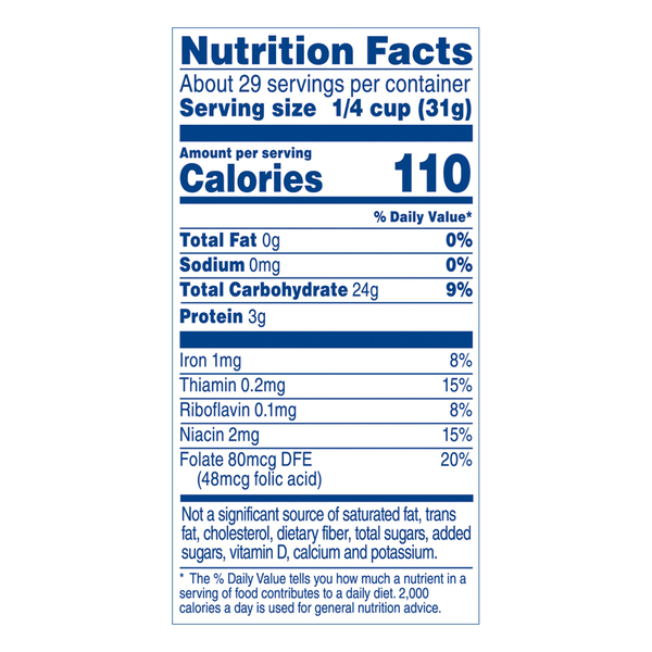 Nutritional Panel