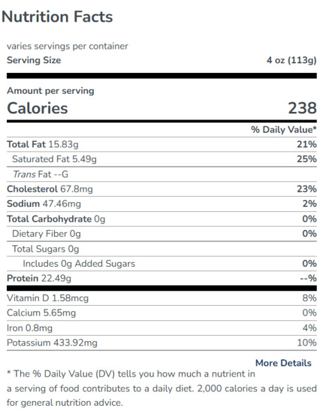 Nutritional Panel