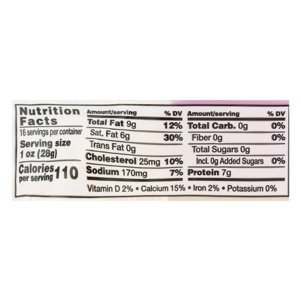 Nutritional Panel