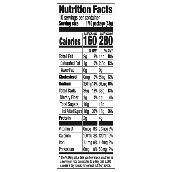 Nutritional Panel