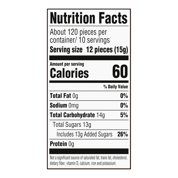 Nutritional Panel