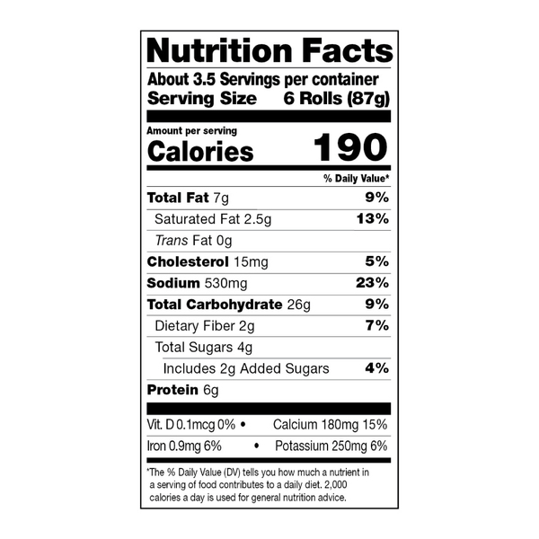 Nutritional Panel