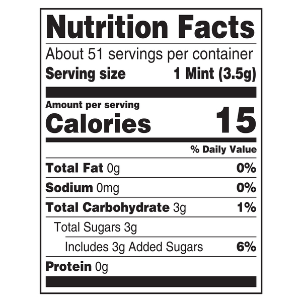 Nutritional Panel