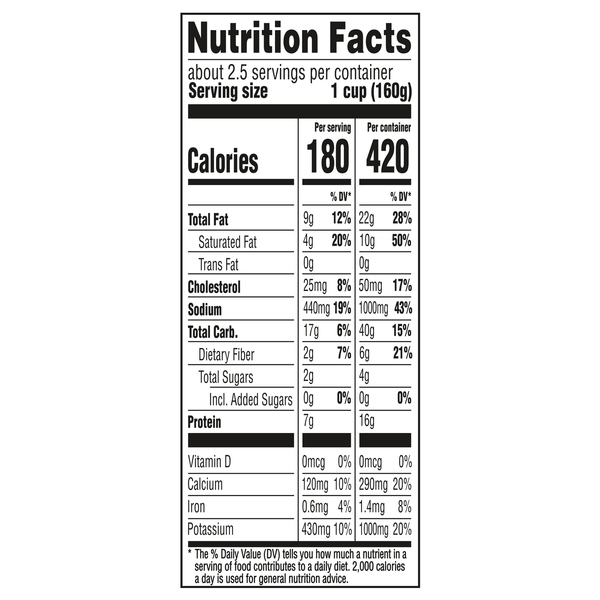 Nutritional Panel