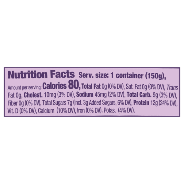 Nutritional Panel