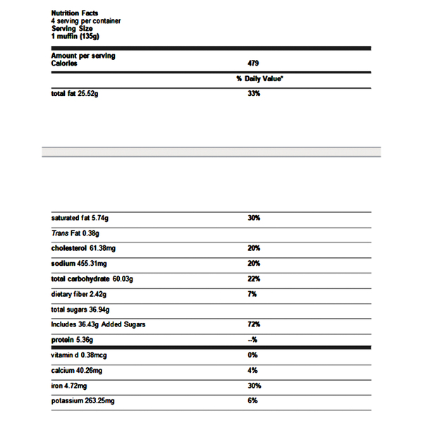 Nutritional Panel