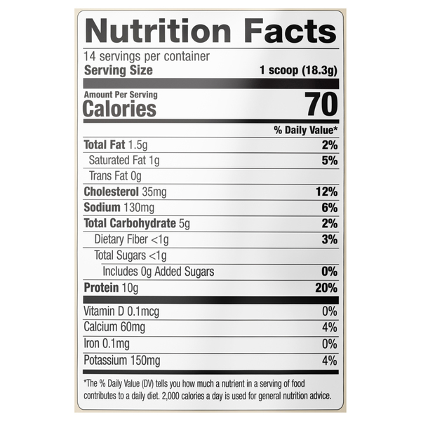 Nutritional Panel