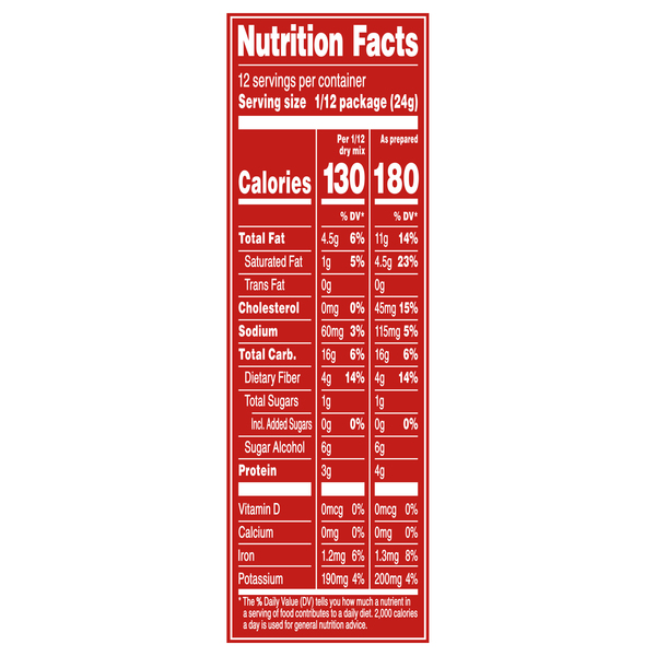 Nutritional Panel