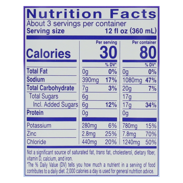 Nutritional Panel