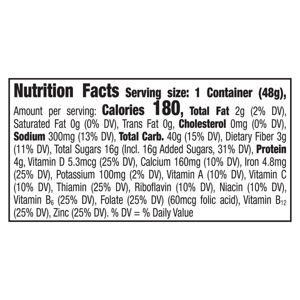 Nutritional Panel
